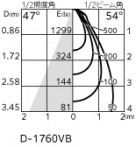 ODELIC ǥå 饤 XD403443 ̿1