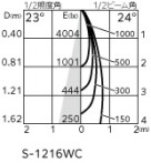 ODELIC ǥå 饤 XD603120HC ̿4