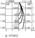 ODELIC ǥå 饤 XD603163HC ̿4