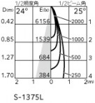 ODELIC ǥå ƥꥢ饤 OG254541P1 ̿4
