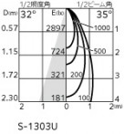 ODELIC ǥå 饤 XD403620H ̿1