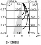 ODELIC ǥå 饤 XD403620H ̿2
