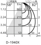 ODELIC ǥå 饤 XD457081 ̿2