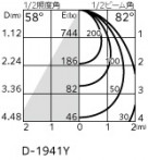 ODELIC ǥå 饤 XD457104 ̿1