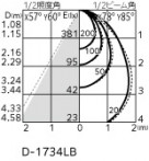 ODELIC ǥå 饤 OD261286R ̿4