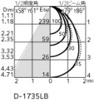 ODELIC ǥå 饤 OD261298R ̿4
