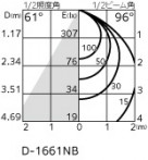 ODELIC ǥå 饤 OD261667R ̿5