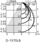 ODELIC ǥå 饤 OD261875R ̿4
