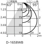 ODELIC ǥå 饤 OD361042R ̿3