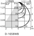 ODELIC ǥå 饤 OD361048R ̿4