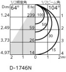 ODELIC ǥå 饤 OD361172R ̿4