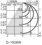 ODELIC ǥå 饤 OD361341WDR ̿4