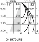 ODELIC ǥå 饤 OD361451R ̿4