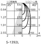 ODELIC ǥå 饤 OD361239MLR ̿4