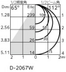 ODELIC ǥå 饤 OD361411WR ̿5