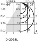 ODELIC ǥå 饤 OD361412LR ̿4