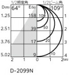 ODELIC ǥå 饤 OD361414NR ̿4