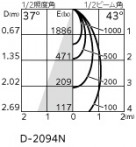 ODELIC ǥå 饤 OD361430NC ̿2