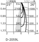 ODELIC ǥå 饤 OD361481BR ̿4