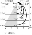 ODELIC ǥå 饤 OD361485R ̿4