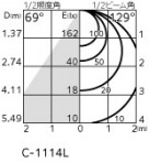 ODELIC ǥå ƥꥢ饤 OG254874R ̿5