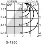 ODELIC ǥå ݥåȥ饤 OS256566BR ̿4