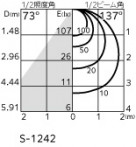 ODELIC ǥå ݥåȥ饤 OS256671RG ̿5
