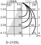 ODELIC ǥå ݥåȥ饤 OS256703BR ̿6