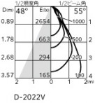 ODELIC ǥå 饤 XD702127 ̿1
