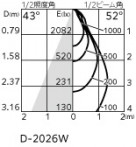 ODELIC ǥå 饤 XD703110 ̿1