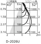 ODELIC ǥå 饤 XD703116H ̿1