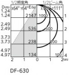 ODELIC ǥå ١饤 XL501020BMR ̿5