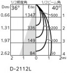 ODELIC ǥå 饤 OD361496BR ̿5