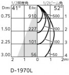 ODELIC ǥå ƥꥢ饤 OD361439R ̿1