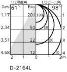 ODELIC ǥå ƥꥢ饤 OD361530LCR ̿3