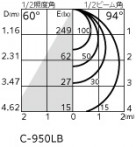 ODELIC ǥå ƥꥢ饤 OG254603LR ̿2