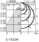 ODELIC ǥå ƥꥢ饤 OG264126R ̿1