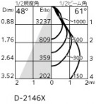 ODELIC ǥå 饤 XD702213 ̿1
