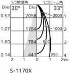 ODELIC ǥå ݥåȥ饤 XS511113P1 ̿1