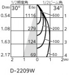 ODELIC ǥå LED ƥꥢ饤 OD301268 ̿6