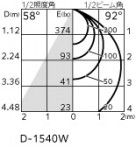 ODELIC ǥå LED ƥꥢ饤 OD361582 ̿1