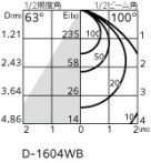 ODELIC ǥå LED ƥꥢ饤 OD361586 ̿1
