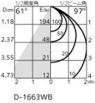 ODELIC ǥå LED ƥꥢ饤 OD361587 ̿1