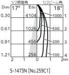 ODELIC ǥå LED ƥꥢ饤 OG264215 ̿2