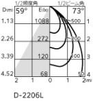 ODELIC ǥå LED 饤 XD457135R ̿3