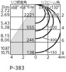 ODELIC ǥå LED ١饤 XL501061 ̿3