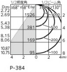ODELIC ǥå LED ١饤 XL501062 ̿2