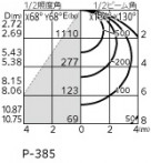 ODELIC ǥå LED ١饤 XL501063BC ̿2