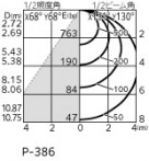ODELIC ǥå LED ١饤 XL501064BC ̿2
