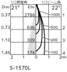 ODELIC ǥå 饤 OD058088P1 ̿2